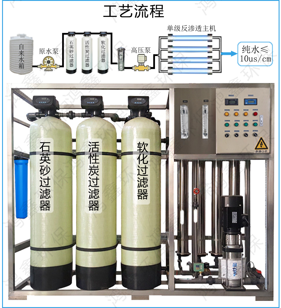 工廠用凈水設(shè)備